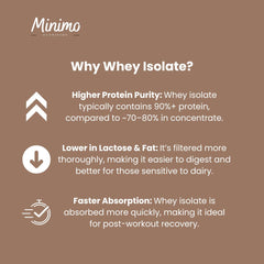 Chocolate Whey Isolate Protein Powder – 1.54 lbs
