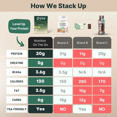 Vegan Protein Powder with Creatine – Single-Serve Packets