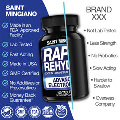 Rapid Rehydr8 Electrolyte Capsules for Hydration Recovery and Endurance